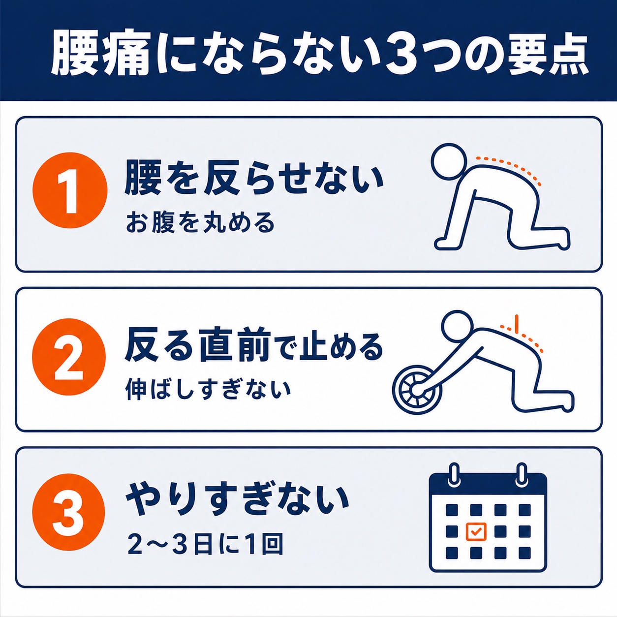 腹筋ローラーで腰痛にならない3つの要点をまとめた図