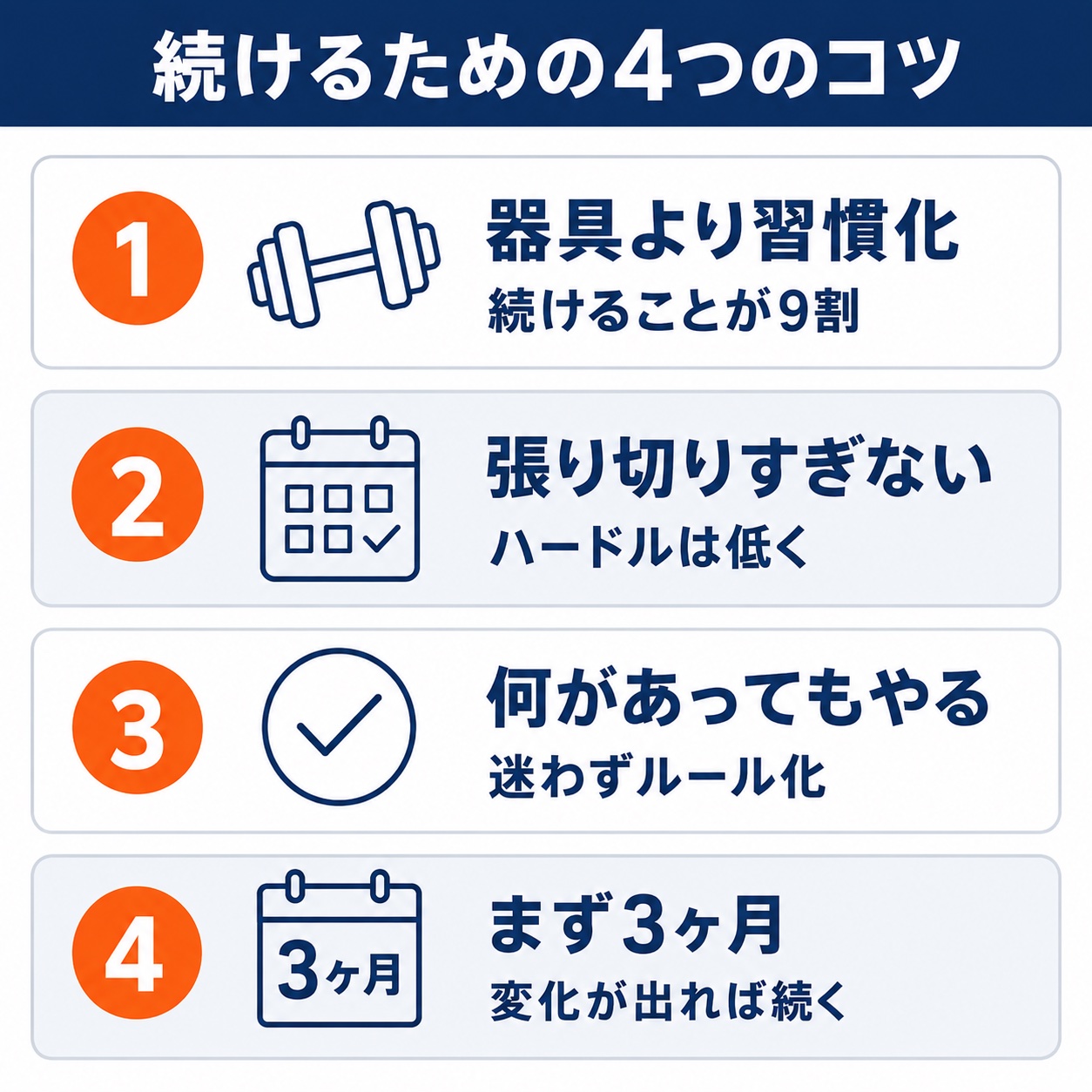 自宅筋トレを続けるための4つのコツをまとめた図